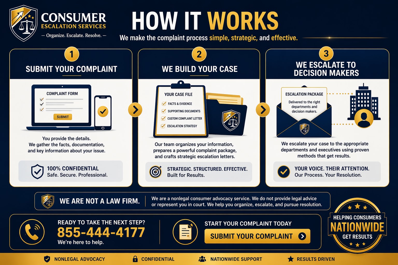 Consumer Escalation Services how it works complaint escalation process